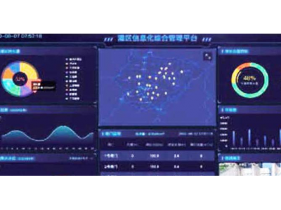 灌区信息化与节水灌溉管控系统