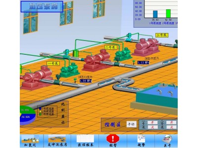 泵站自动化控制系统