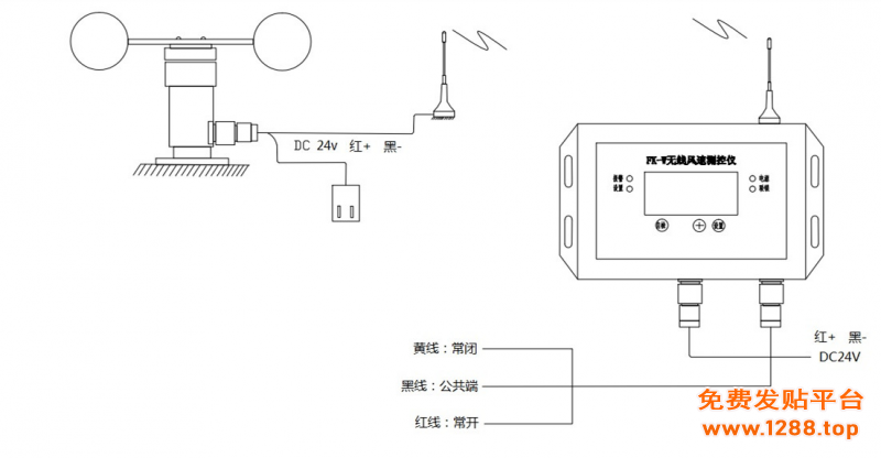 FK-W无线风速报警仪