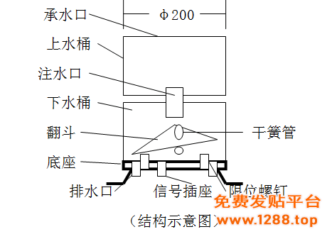 RY-YL 型翻斗式雨量传感器（不锈钢）