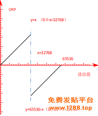 水质 ORP传感器1