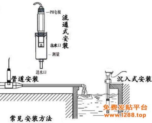 水质余氯